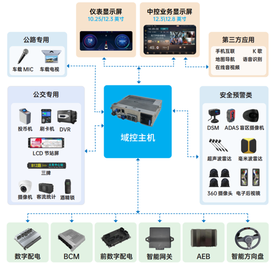 科技创新！天迈科技荣获影响客车业技术创新大奖