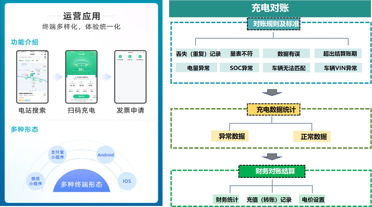 【数智驱动、服务交通】天迈科技亮相2025年中国国际电动汽车充换电产业大会