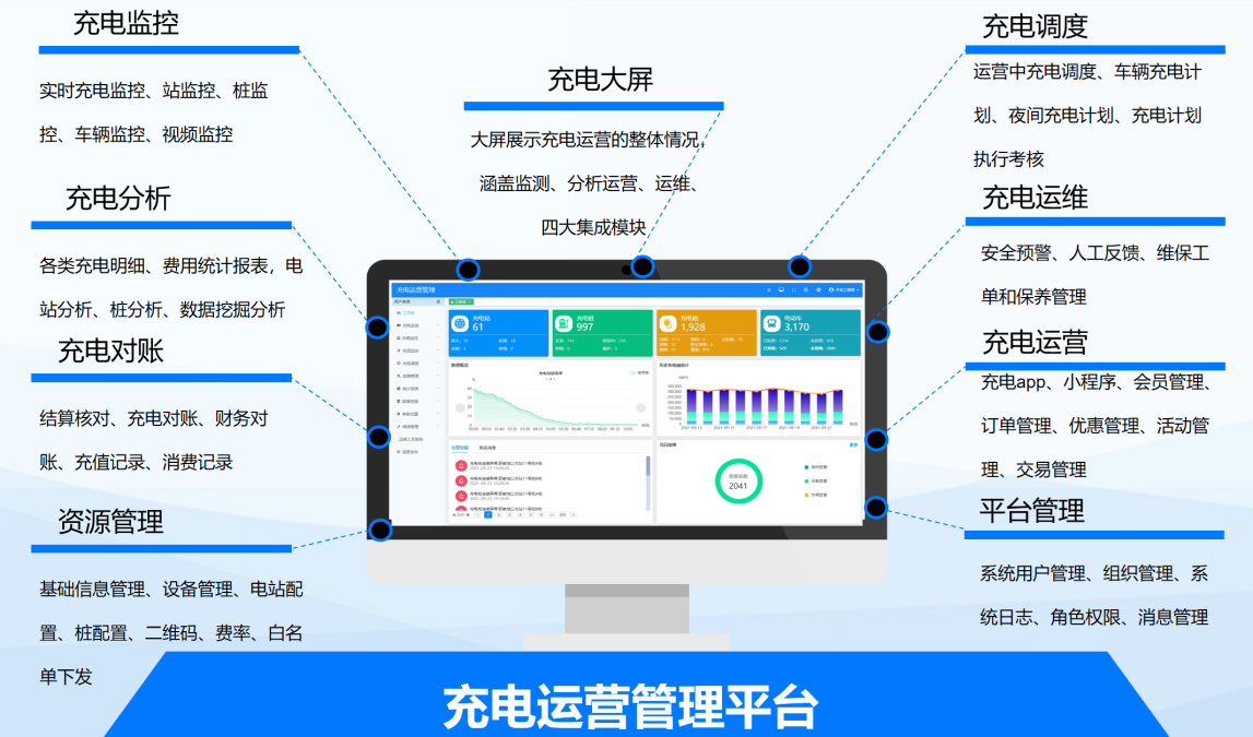 从充到管，由建到赢！——天迈科技领航充电站一站式服务新生态！
