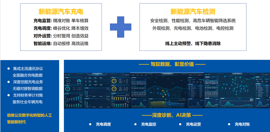 【数智驱动、服务交通】天迈科技亮相2025年中国国际电动汽车充换电产业大会