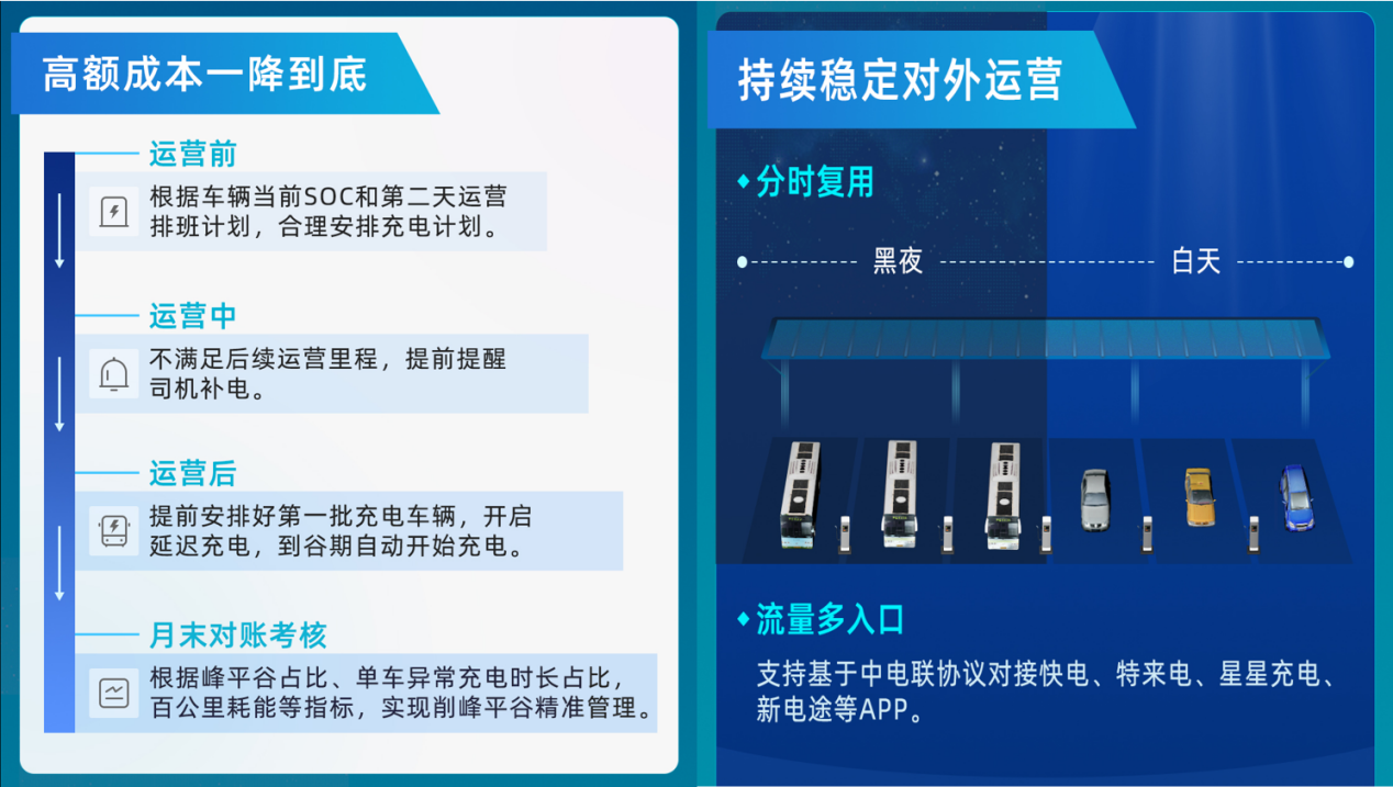 【数智驱动、服务交通】天迈科技亮相2025年中国国际电动汽车充换电产业大会